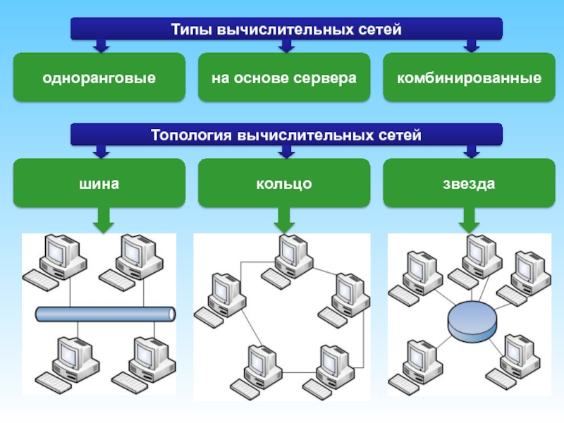 Картинки информационно вычислительные системы