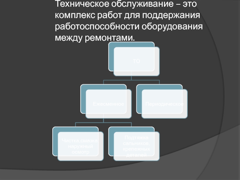 3 3 комплекс работ. Комплекс работ. Техническое обслуживание это комплекс по. Комплекс работа по содержанию работоспособности оборудования. Специалисты для поддержания работоспособности системы.