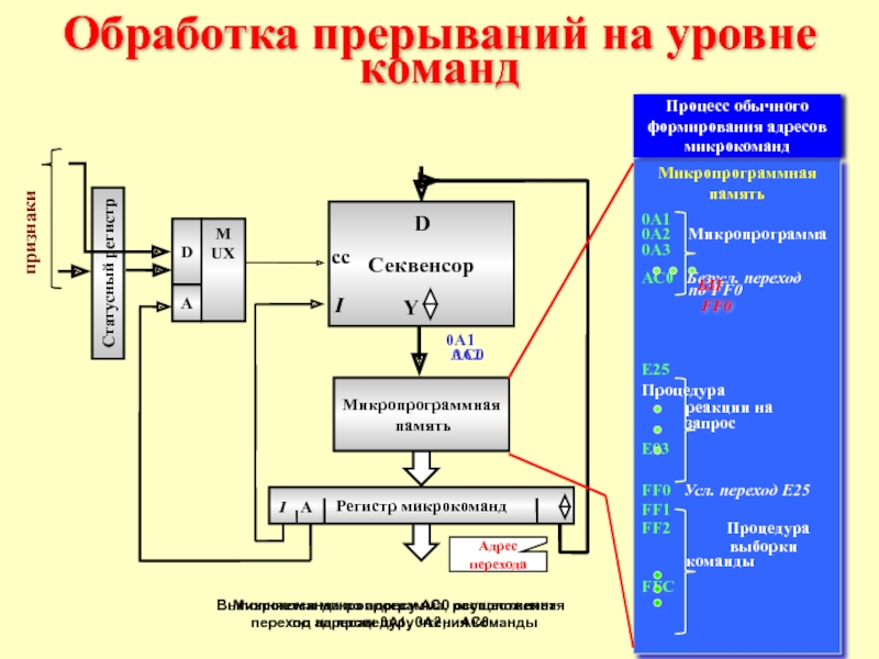 Прер на команд.ppt