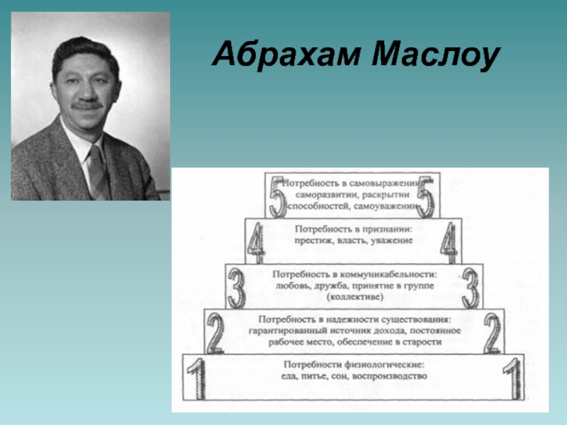 Маслоу. Ричард Маслоу. Маслоу и Берта. Маслоу цитаты. Абрахам Маслоу высказывания.