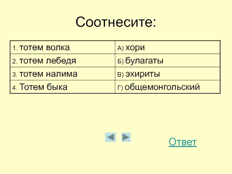 Соотнесите ответы с предложениями гости князю