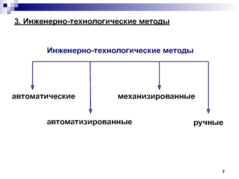 Методы управления качеством. Инженерно-технологические методы управления качеством. Инженерные методы управления качеством. Организационно-технологические методы управления качеством. Инженерно-технологические методы.