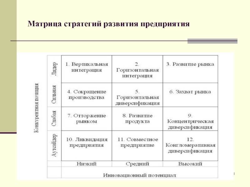 Стратегии экономического анализа