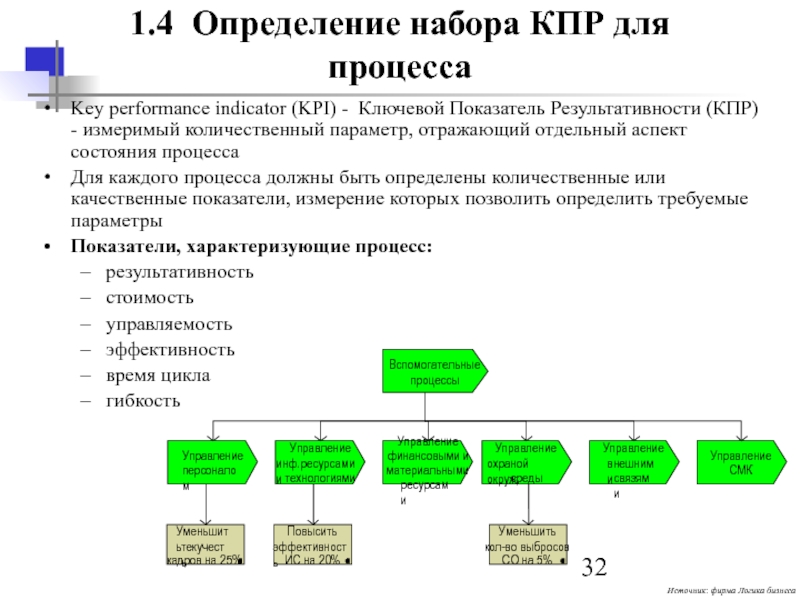 Существенное событие проекта отражающее получение измеримых результатов проекта это