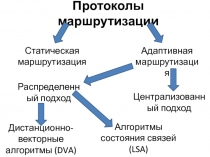 Протоколы маршрутизации