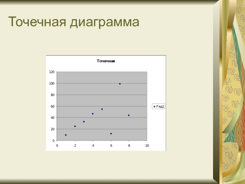 Опишите для чего служит точечная диаграмма