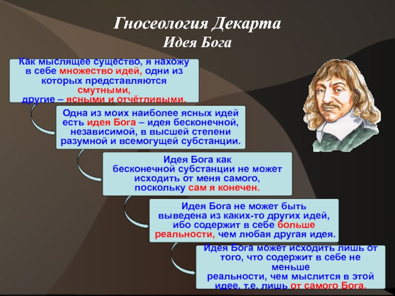 Идея бога философия. Идея Бога Декарт. Идея Бога в философии. . Рационалистические концепции р. Декарта. Философия Декарта и Спинозы.