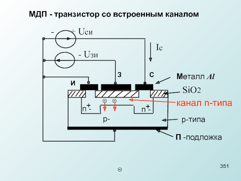 Канал транзистора. Полевой транзистор МДП со встроенным каналом. МДП полевой транзистор со встроенным каналом n-типа. Полевой транзистор с изолированным затвором и встроенным каналом. Полевой транзистор со встроенным n каналом.