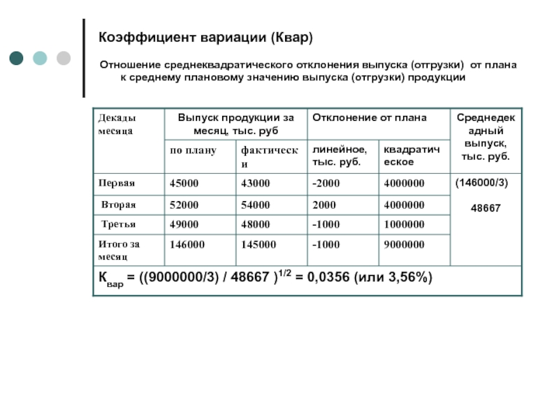 Отклонение по выпуску продукции. Коэффициент отгрузки. Коэффициент эмиссии. Коэффициент выпуска.