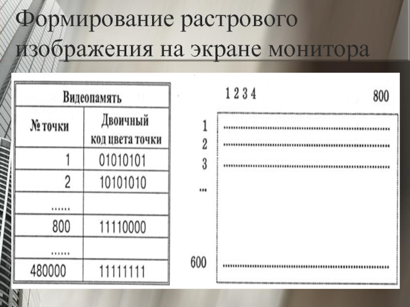 Онлайн тест формирование изображения на экране монитора вариант 1 ответы