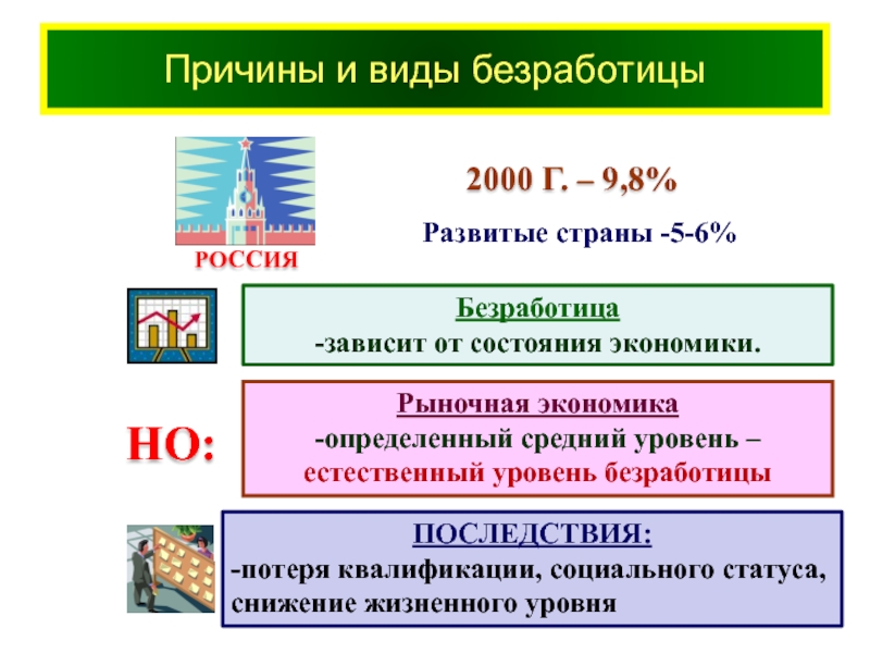 Различным причинам экономическим и. Виды безработицы и ее последствия в странах рыночной экономики..