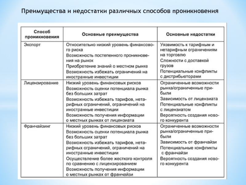 Преимущества и недостатки диаграмм разных типов