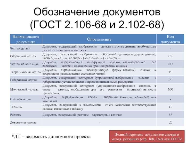 Обозначение документа