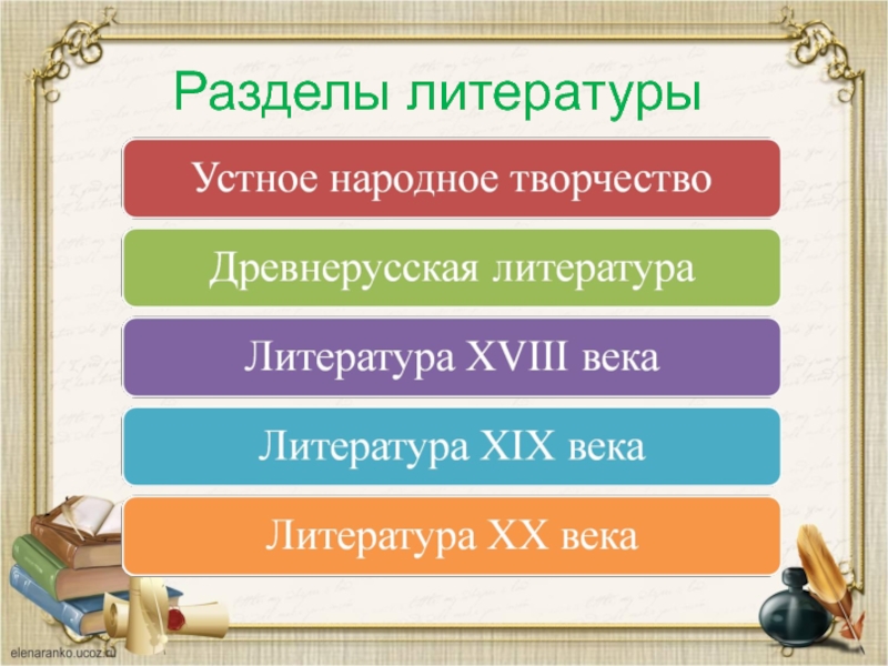 Литература искусство слова 5 класс. Разделы художественной литературы. Разделы русской литературы. Литература как вид искусства презентация.