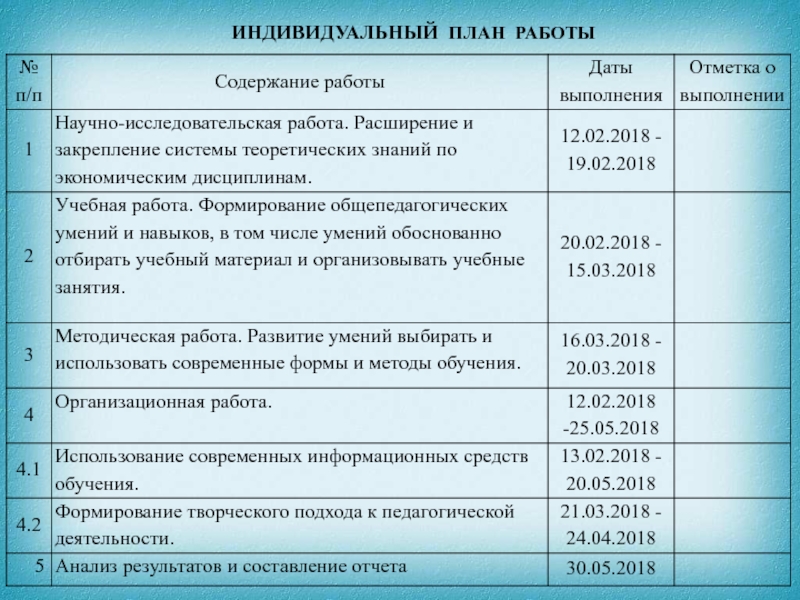 Подготовить подробный индивидуальный план работы по занимаемой слушателем должности на неделю