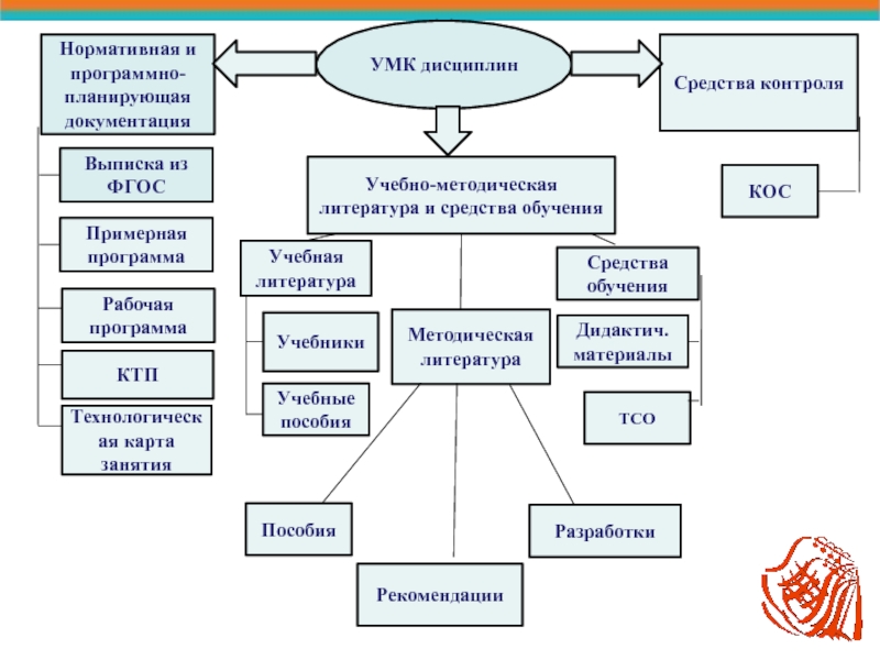 Схема методической разработки