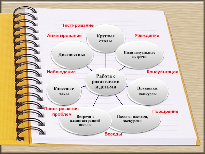 Работа классного руководителя по модулям. Система поощрения деятельности классного руководителя в школе. Наблюдение классного руководителя на каждый день. Диагностика для встречи с родителями.