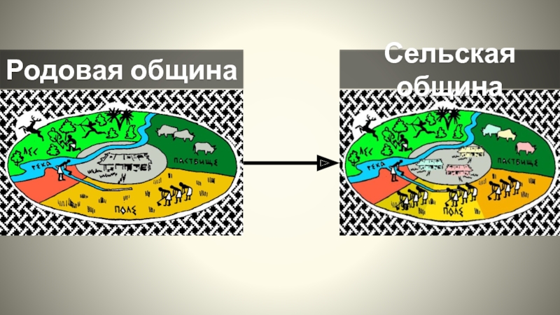 Соседская община таблица