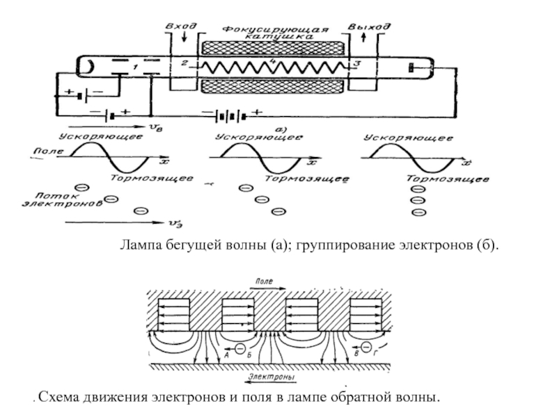 Лампа бегущей волны схема