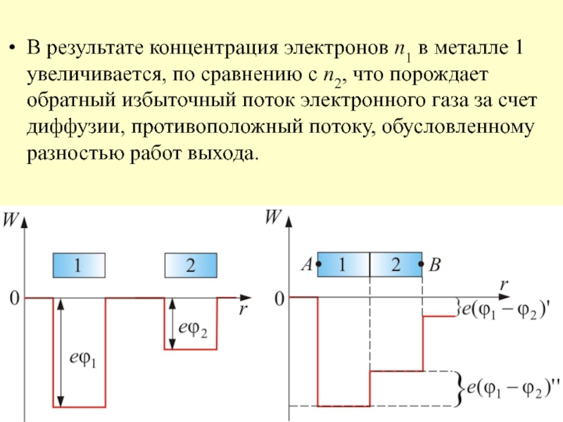 Результаты концентрации