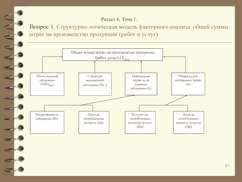 Схема факторного анализа