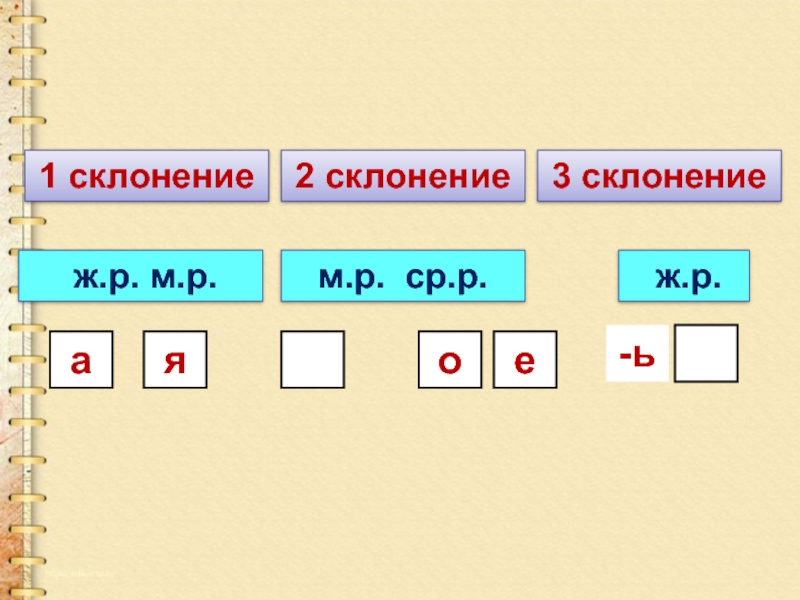 1 склонение 2 склонение 3 склонение презентация