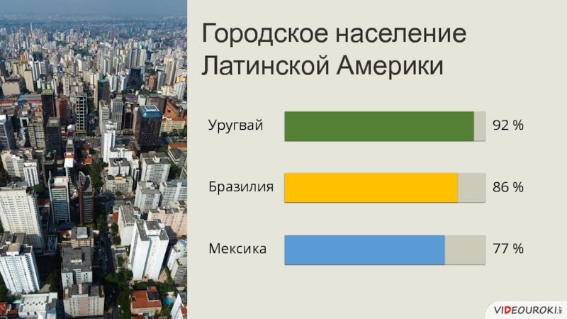 Современная латинская америка презентация