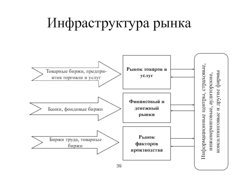 Схема рыночной экономики