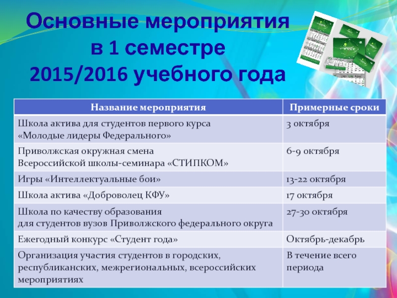 Примерные мероприятия. Название школы актива. Мероприятия в семестре. Мероприятия для школы актива примеры. Название для мероприятия для первого курса.