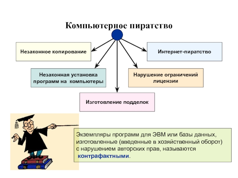 Индивидуальный проект авторское право