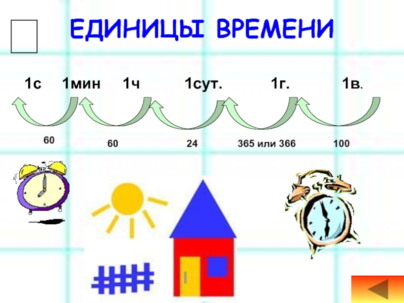 Тема величины 4 класс. Единицы времени дугами. Единицы времени величина в сказках. Временной отрезок 365 или 366 дней.