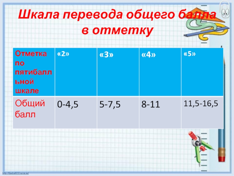 Общий балл. Шкала перевода площадей.