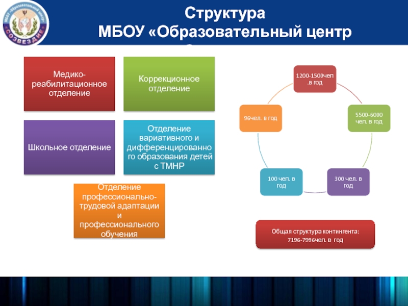 Состав мбоу. Структура МБОУ №124 Г Нижний Новгород.