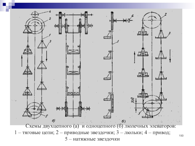 Люлечный конвейер схема