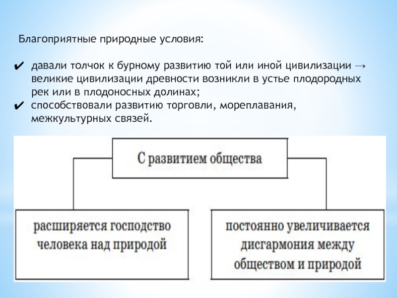 Дав толчок. Благоприятные природные условия Обществознание.