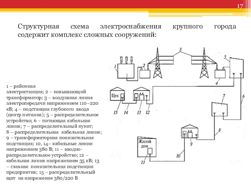 Курсовая работа по теме Районные электрические сети напряжением 35-110 кВ