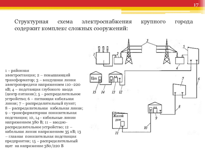 Реферат: Конструкция силовой и осветительной сети и проект электроснабжения на предприятии