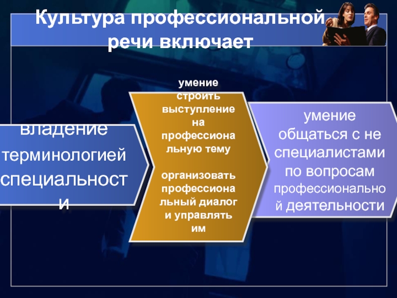 Профессиональная речь. Культура профессиональной речи. Понятие о профессиональной речи. Особенности профессиональной речи. Культура речи в профессиональной деятельности.