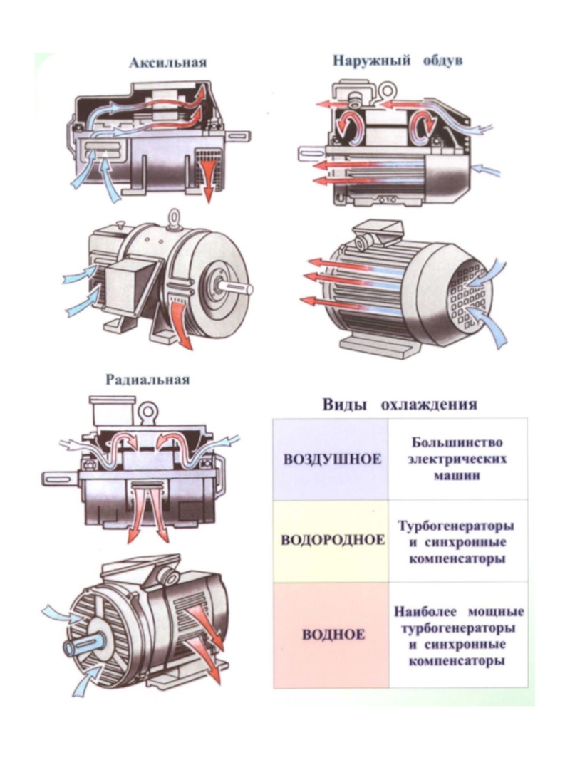 Презентация на тему машины переменного тока