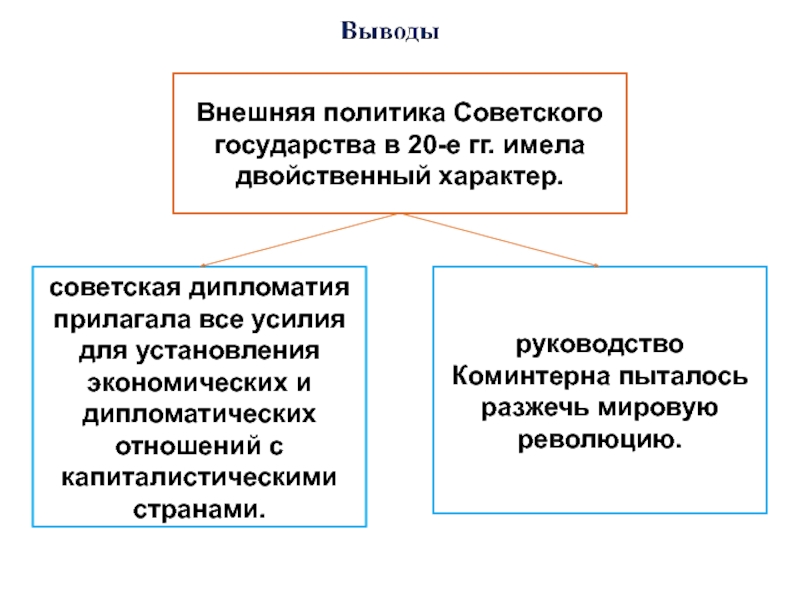 Ссср 20 30 годы проверочная работа. Внешняя политика и дипломатия, их соотношение с международным правом. Все советские дипломатические отношения с странами- капиталистами. Разделы экономической дипломатии.