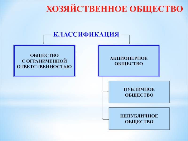 Картинки общество акционерное общество