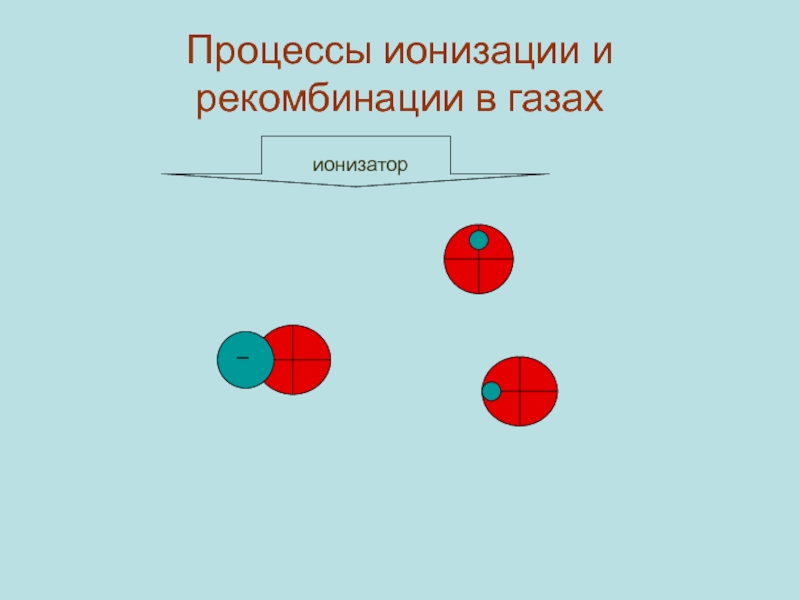 Ионизация газов презентация