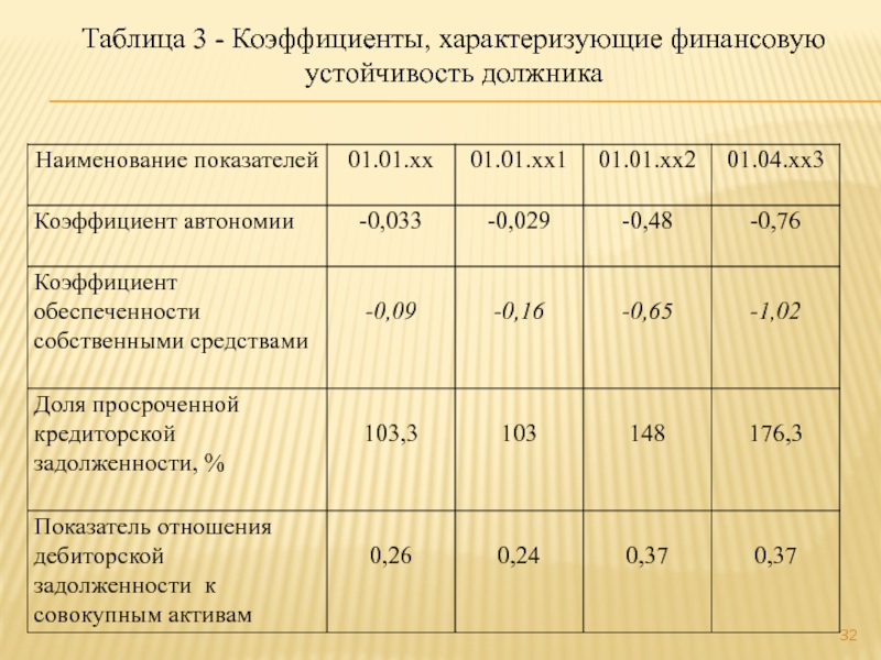 Норма коэффициента дебиторской задолженности. Показатель отношения дебиторской задолженности к совокупным активам. Показатели характеризующие финансовую устойчивость предприятия. Финансовая устойчивость таблица. Коэффициенты, характеризующие финансовую устойчивость.