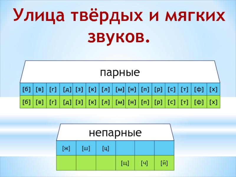 Презентация на тему согласные звуки твердые и мягкие 1 класс