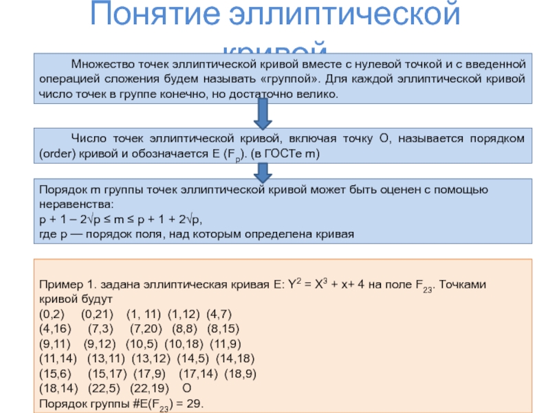 Порядок точки эллиптической кривой. Алгоритм шифрования на базе эллиптических кривых. Шифрование на эллиптических кривых пример. Уравнения эллиптических кривых. Уравнение эллиптической Кривой.