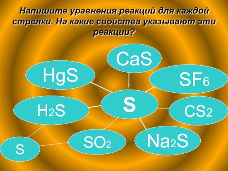 Напишите свойства