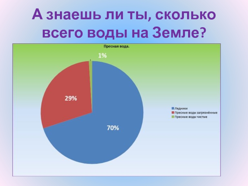 Сколько лет земле. Сколько всего слов на земле.