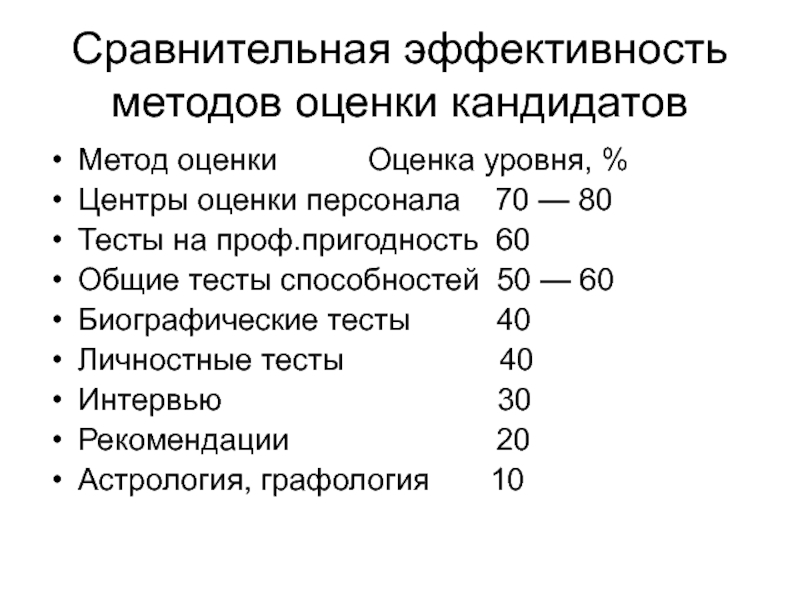 Тест 80. Сравнительная эффективность методов оценки кандидатов. Сравнительная эффективность. Методология оценки кандидатов. Точность методов оценки кандидатов.