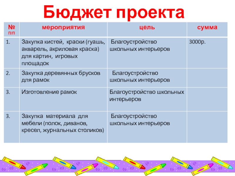 Проект школьный бюджет примеры