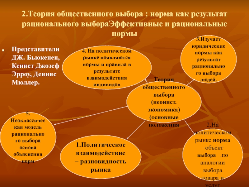 Общественные учения. Теория общественного выбора Дж Бьюкенена. Теория общественного выбора Эрроу. Теория общественного выбора в экономике кратко. Основные положения теории общественного выбора.